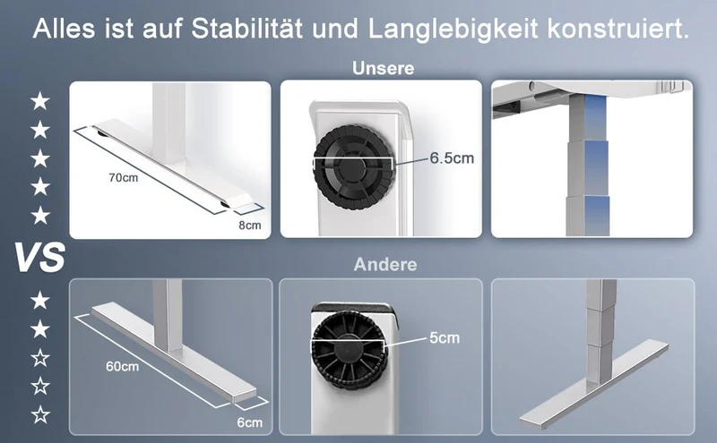 Doppelmotor Höhenverstellbares Tischgestell bis zu 120 kg