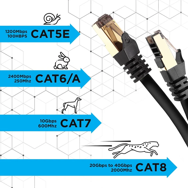 Duronic CAT8 BK 1 m Ethernet-Kabel | 40 Gbps Netzwerkabel | RJ45 Gigabit LAN Kabel Cat 8 | Patch Kabel 2000 MHz S/FTP Schirmung | TV Streaming Router Modem Switch Internetkabel 10 100 1000 Mbit
