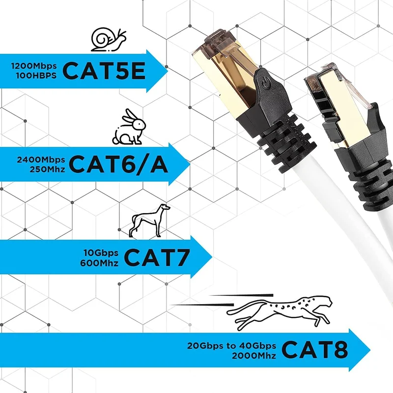 Duronic CAT8 WE 0,5 m Ethernet-Kabel | 40 Gbps Netzwerkabel | RJ45 Gigabit LAN Kabel Cat 8 | Patch Kabel 2000 MHz S/FTP Schirmung | TV Streaming Router Modem Switch Internetkabel 10 100 1000 Mbit