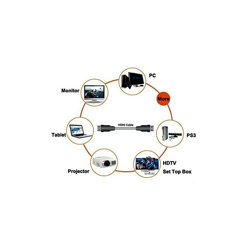 Duronic HDC03 HDMI-Kabel 2m - 24k Goldkontakte - High-Speed HDMI V2.0 für Ultra-HD 2160p 4K Auflösung, 3D und Ethernet