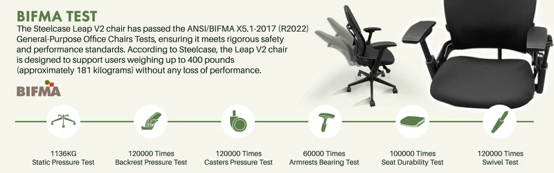 Steelcase Leap V2 Chair (Black Frame) Fully Renewed