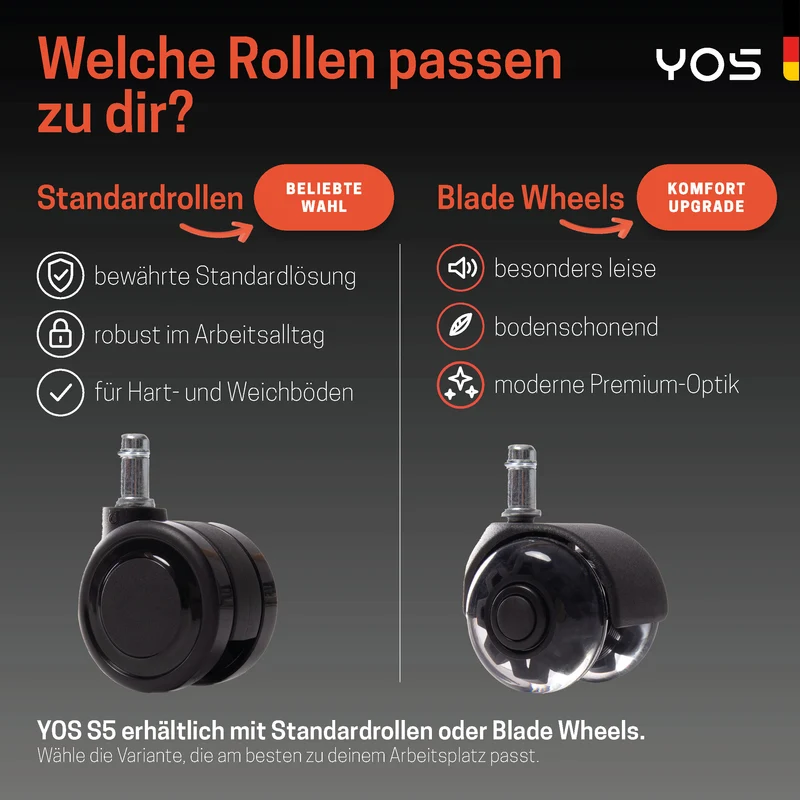 YOS S5 Bürostuhl mit Kopfstütze & Blade Wheels, Schreibtischstuhl