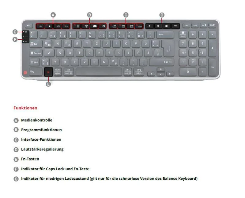Contour Balance Tastatur DE - passend zur Rollermouse RED und Rollermouse RED Plus