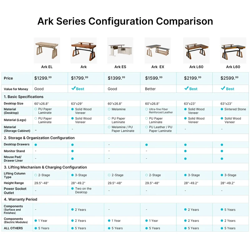 Ark Executive Standing Desk (63"x29")
