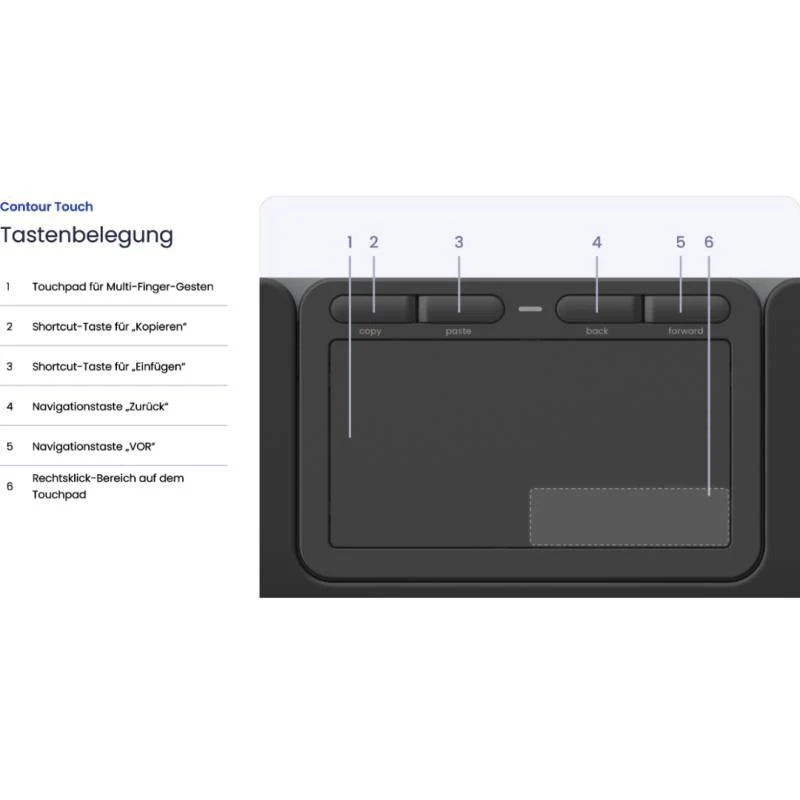 Kombi Angebot Contour - Balance Full-Size Tastatur DE + Touchpad-Maus