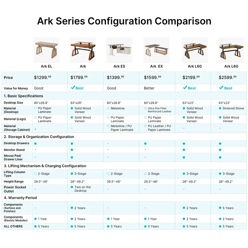 Ark EX Executive Standing Desk (60"x26")