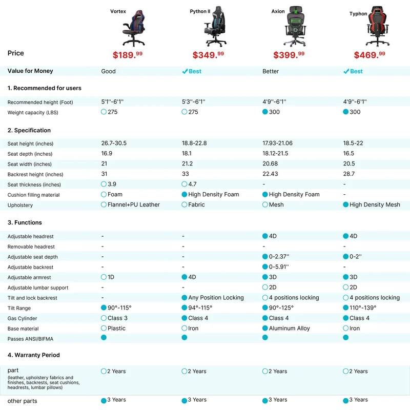 Axion, Ergonomic Hybrid Chair