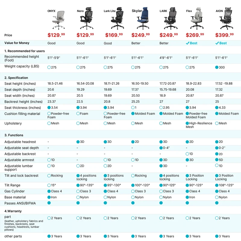 Onyx, Ergonomic Office Chair