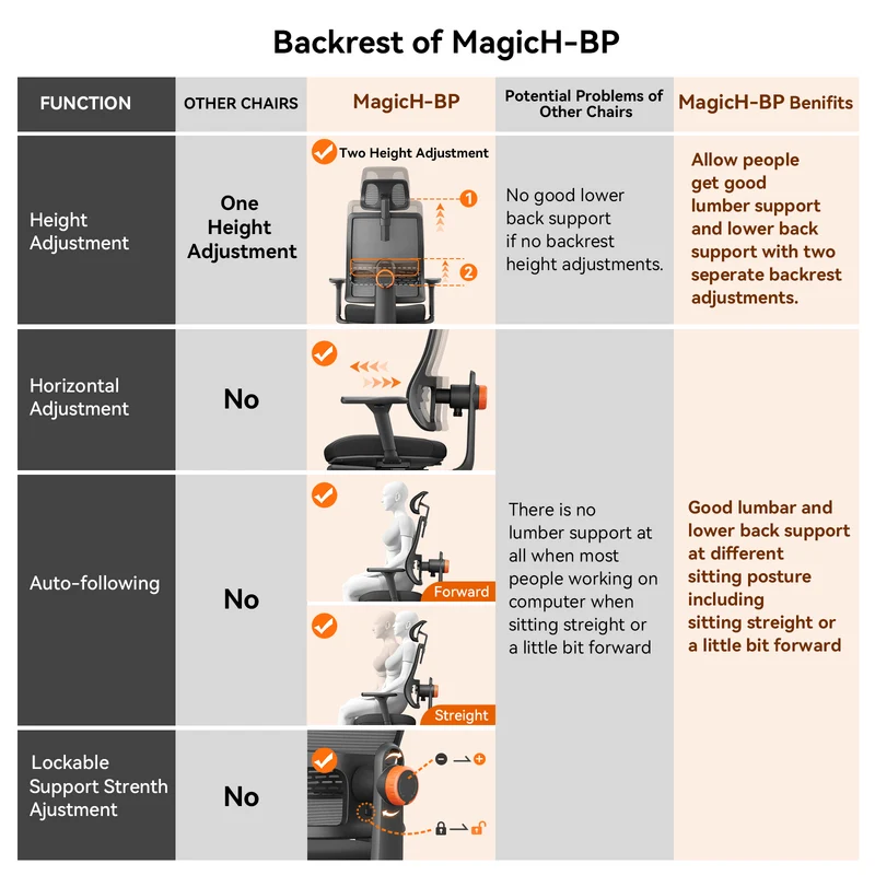 NEWTRAL Magic H-BP Ergonomic Office Chair with Auto-following Lumbar Support-Black