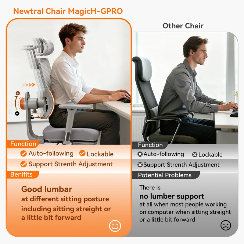 NEWTRAL Magic H-GPRO Ergonomic Office Chair with Auto-following Lumbar Support-Grey
