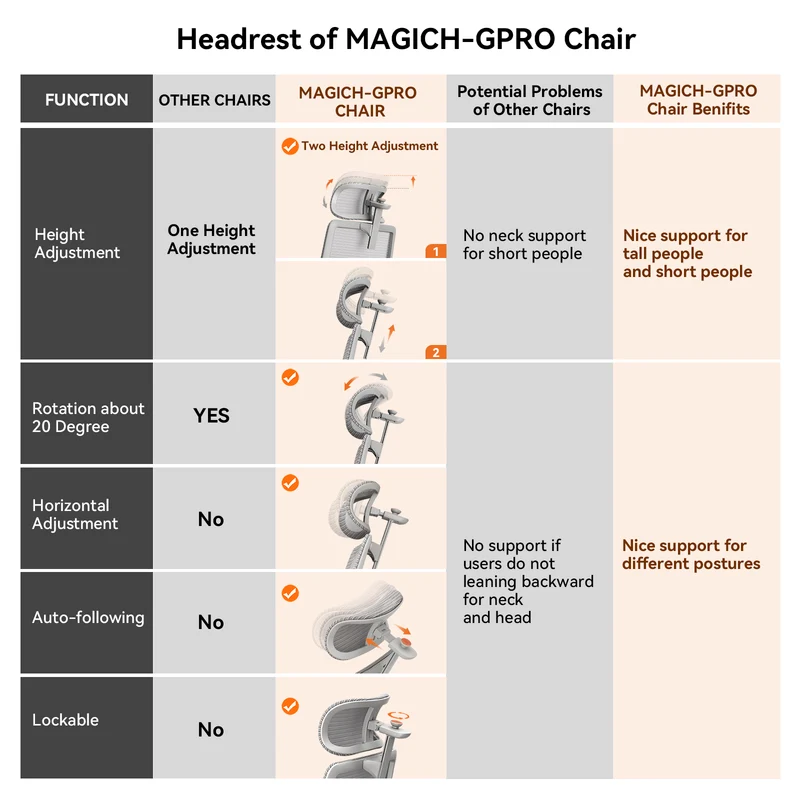 NEWTRAL Magic H-GPRO Ergonomic Office Chair with Auto-following Lumbar Support-Grey