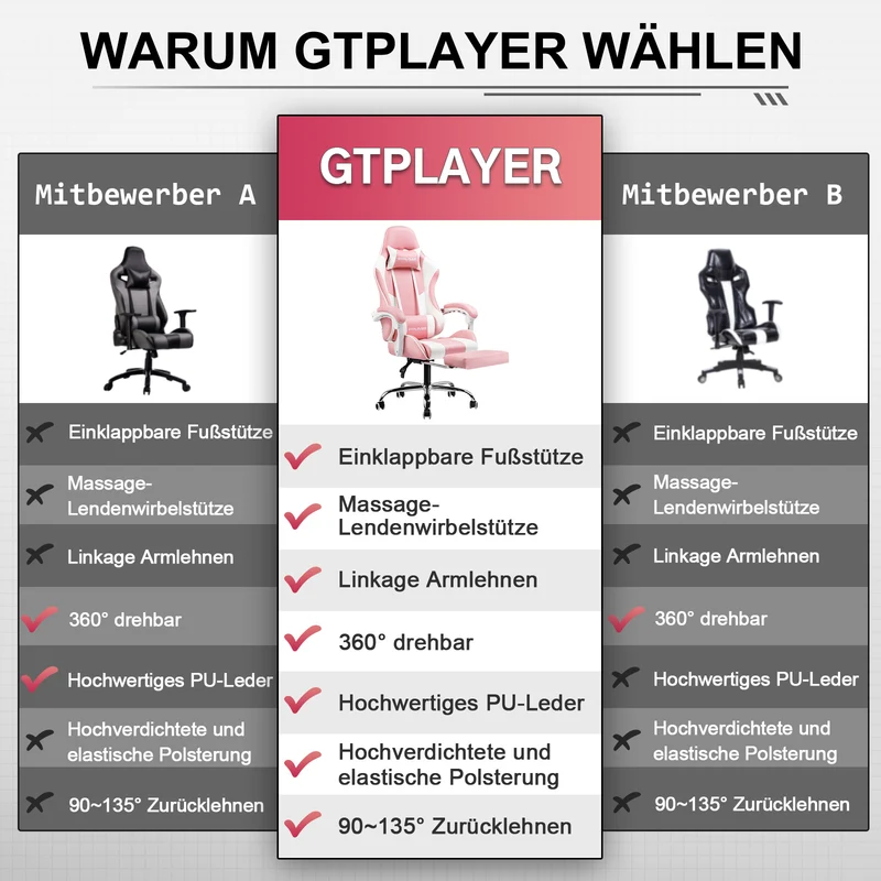 Fußstütze Serie GT800A
