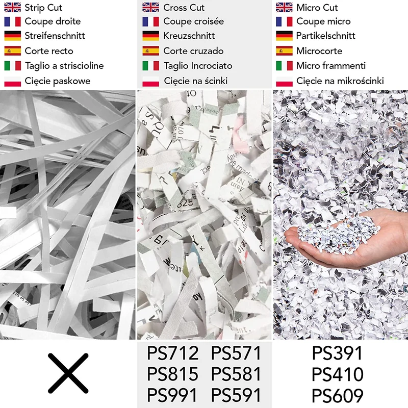 Duronic PS815 Aktenvernichter, Schredder mit Sicherheitsstufe P4, Reißwolf für Büro und Home-Office, Zerkleinerer für 6-8 Blatt Papier, 15 Liter