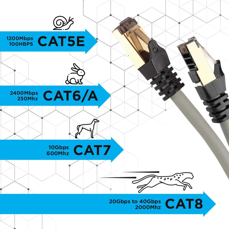 Duronic CAT8 GY 3 m Ethernet-Kabel | 40 Gbps Netzwerkabel | RJ45 Gigabit LAN Kabel Cat 8 | Patch Kabel 2000 MHz S/FTP Schirmung | TV Streaming Router Modem Switch Internetkabel 10 100 1000 Mbit
