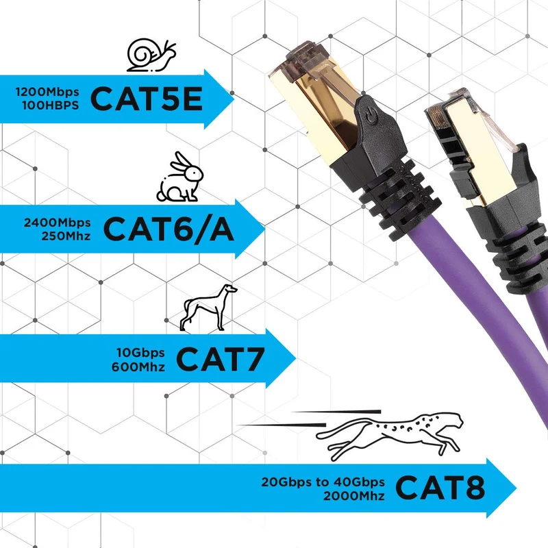 Duronic CAT8 PE 1,5 m Ethernet-Kabel | 40 Gbps Netzwerkabel | RJ45 Gigabit LAN Kabel Cat 8 | Patch Kabel 2000 MHz S/FTP Schirmung | TV Streaming Router Modem Switch Internetkabel 10 100 1000 Mbit