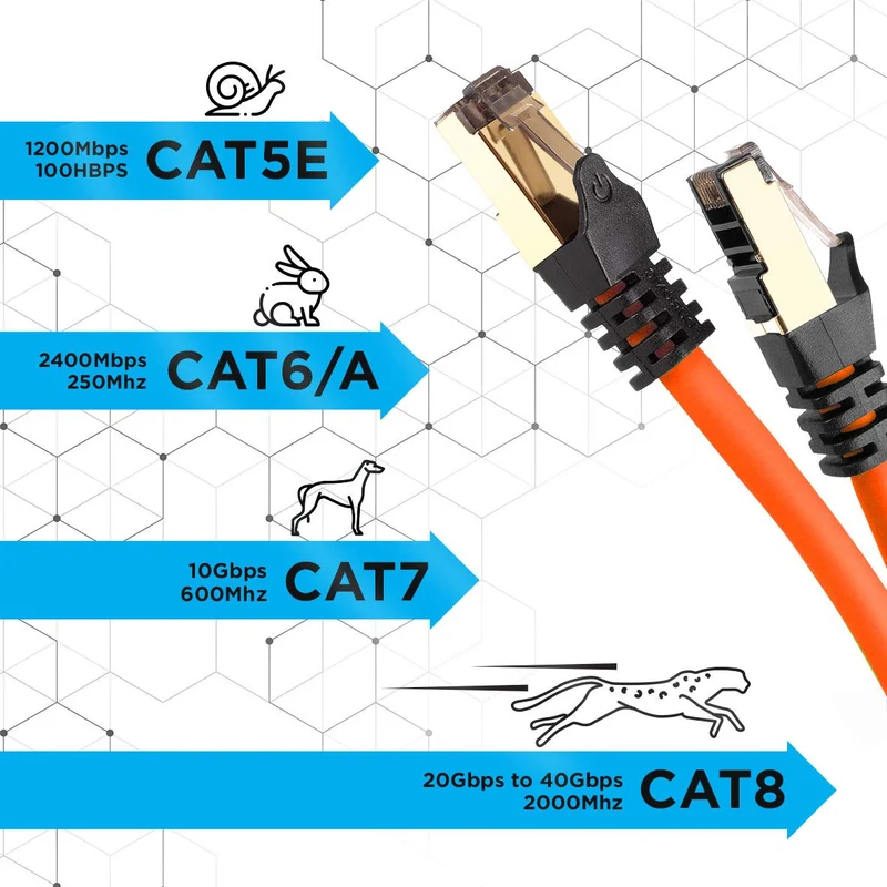 Duronic CAT8 OE 2 m Ethernet-Kabel | 40 Gbps Netzwerkabel | RJ45 Gigabit LAN Kabel Cat 8 | Patch Kabel 2000 MHz S/FTP Schirmung | TV Streaming Router Modem Switch Internetkabel 10 100 1000 Mbit