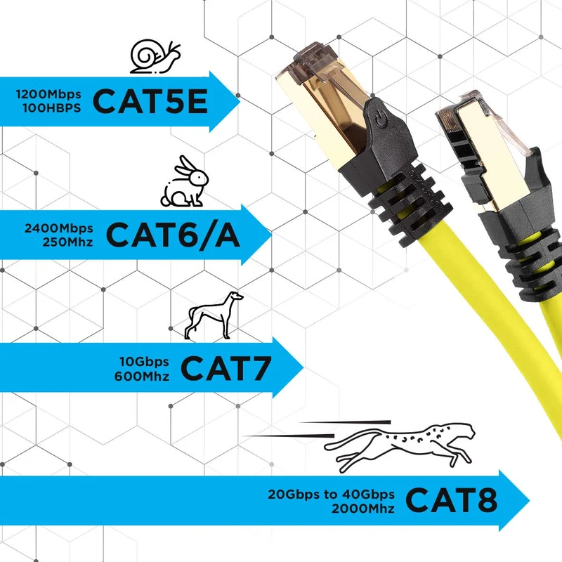 Duronic CAT8 YW 2 m Ethernet-Kabel | 40 Gbps Netzwerkabel | RJ45 Gigabit LAN Kabel Cat 8 | Patch Kabel 2000 MHz S/FTP Schirmung | TV Streaming Router Modem Switch Internetkabel 10 100 1000 Mbit