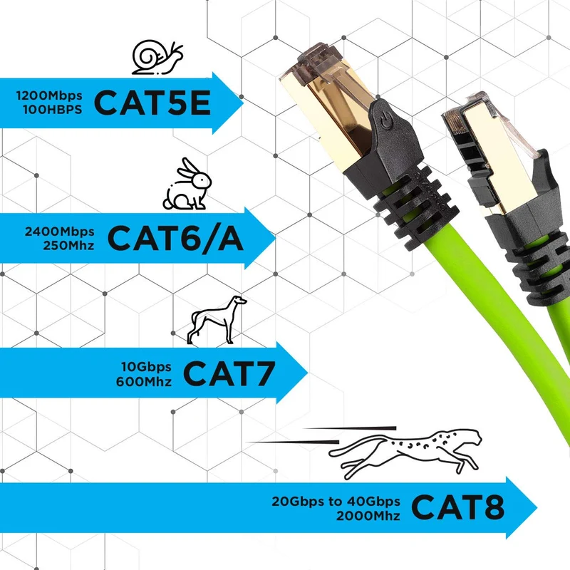 Duronic CAT8 GN 5 m Ethernet-Kabel | 40 Gbps Netzwerkabel | RJ45 Gigabit LAN Kabel Cat 8 | Patch Kabel 2000 MHz S/FTP Schirmung | TV Streaming Router Modem Switch Internetkabel 10 100 1000 Mbit