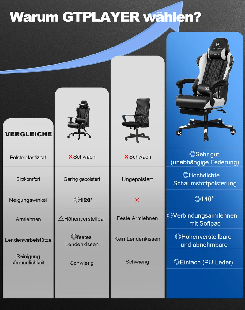 Fußstütze Serie GTP900