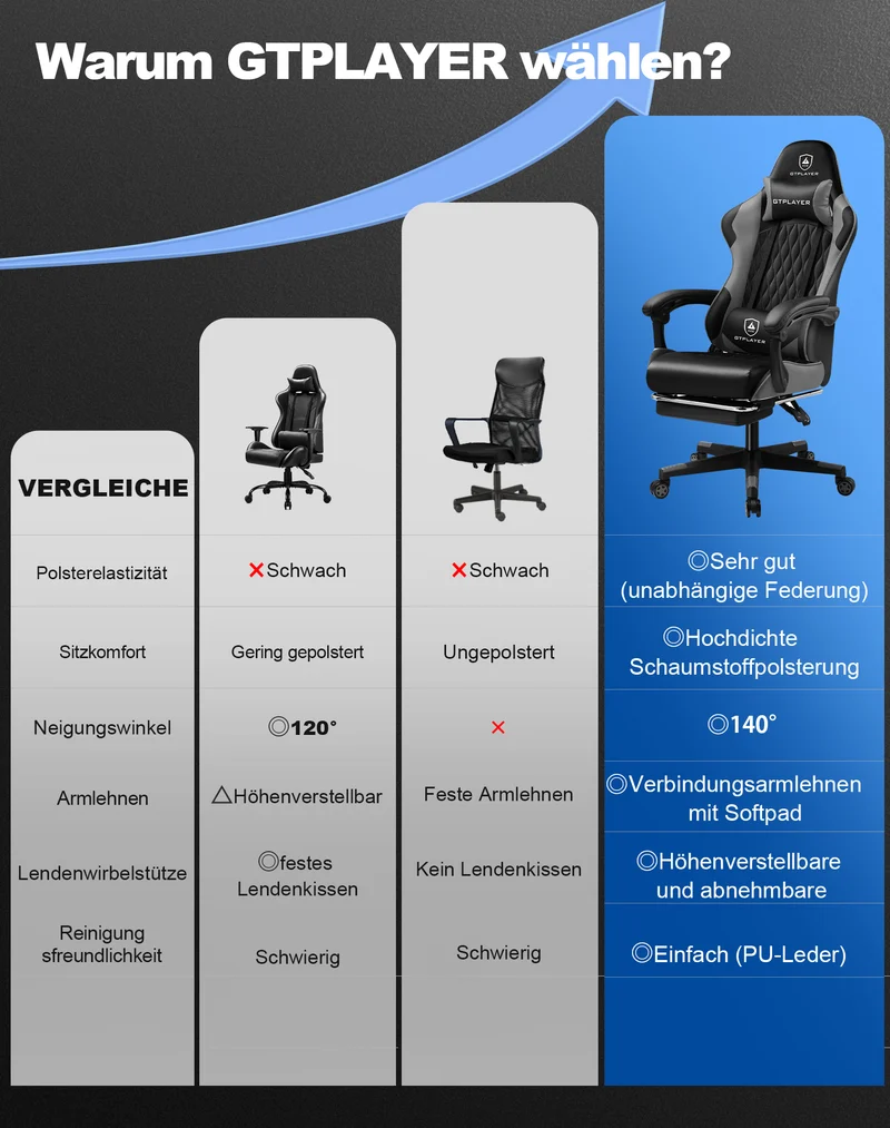 Fußstütze Serie GTP900